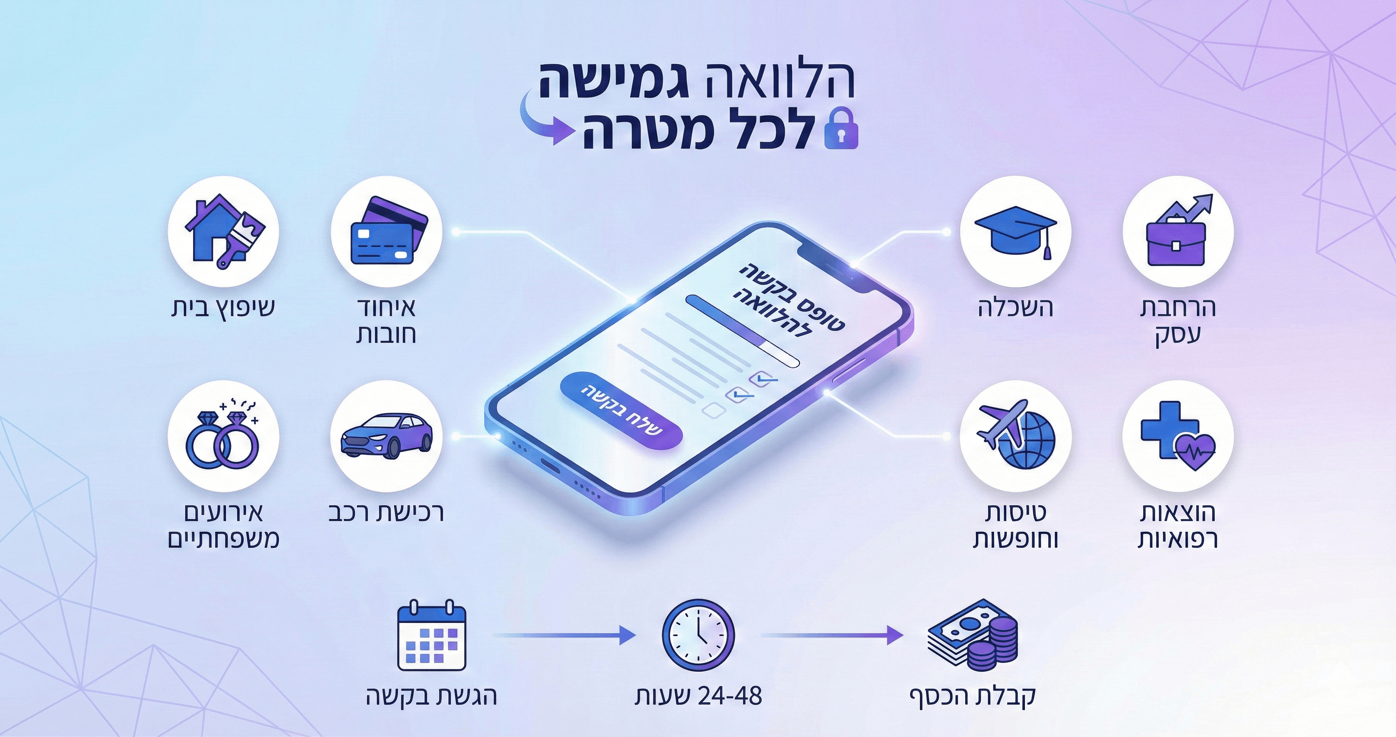 הלוואה לכל מטרה