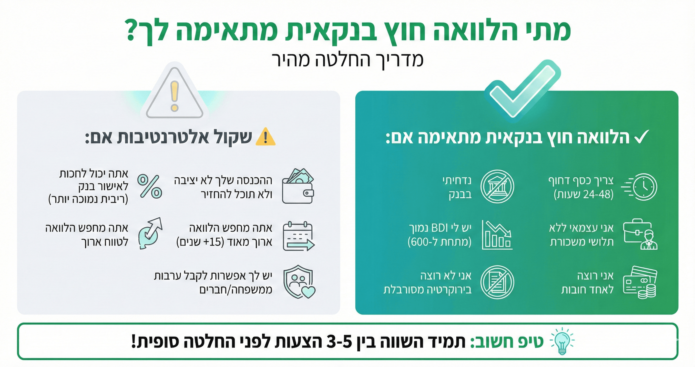 גופים מלווים חוץ-בנקאיים מורשים ומפוקחים