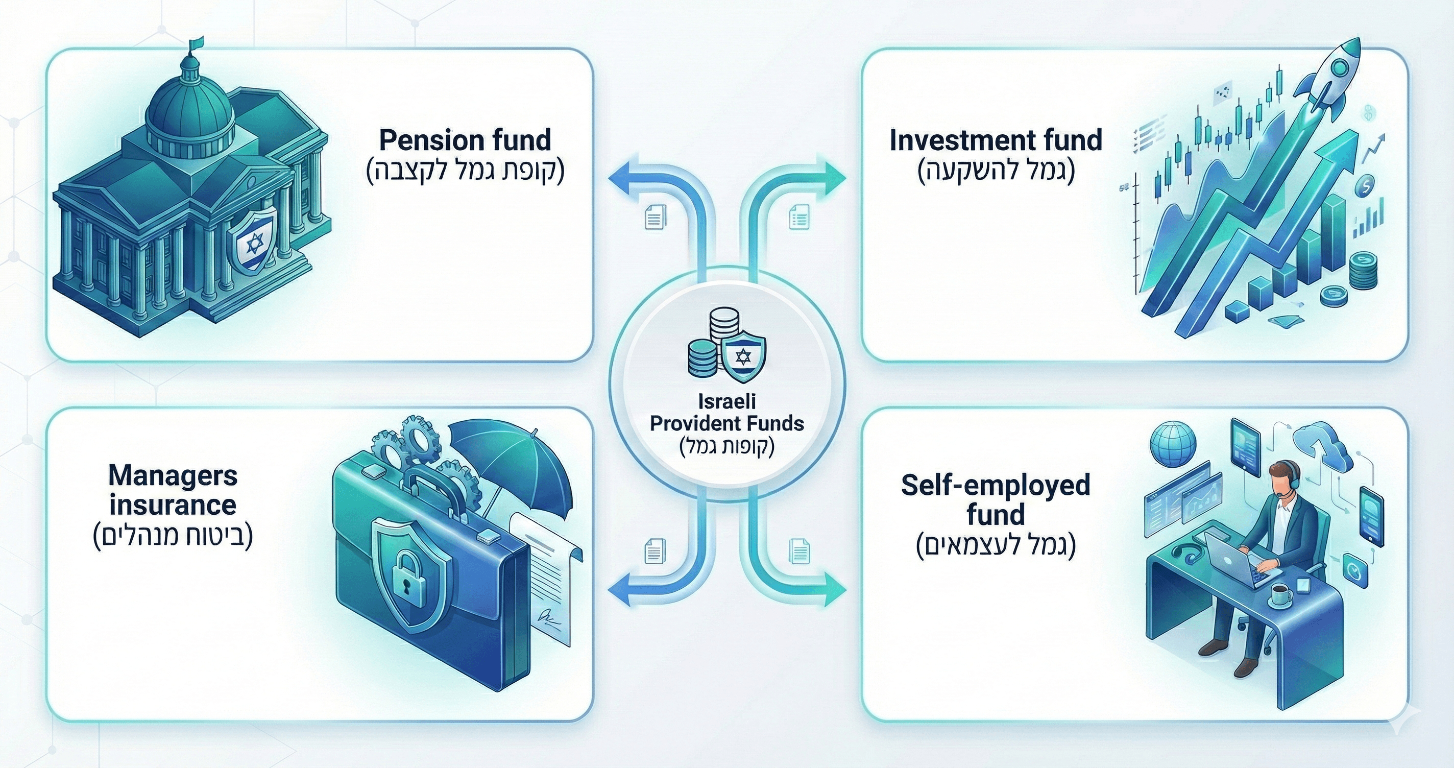 סוגי קופות גמל - השוואה מקיפה